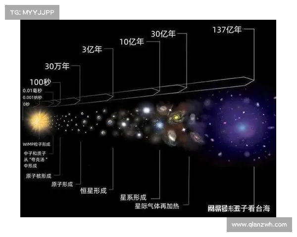 星系演化过程中的关键问题及其对宇宙结构形成的影响分析 星系演化过程中的关键问题及其对宇宙结构形成的影响分析